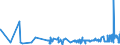 KN 02071440 /Exporte /Einheit = Preise (Euro/Tonne) /Partnerland: Griechenland /Meldeland: Eur27_2020 /02071440:RÃ¼cken, HÃ¤lse, RÃ¼cken mit HÃ¤lsen, Sterze Oder FlÃ¼gelspitzen, von HÃ¼hnern `hausgeflÃ¼gel`, Gefroren (Ausg. von Trut- und PerlhÃ¼hnern)