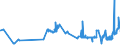 KN 02071440 /Exporte /Einheit = Preise (Euro/Tonne) /Partnerland: Portugal /Meldeland: Eur27_2020 /02071440:RÃ¼cken, HÃ¤lse, RÃ¼cken mit HÃ¤lsen, Sterze Oder FlÃ¼gelspitzen, von HÃ¼hnern `hausgeflÃ¼gel`, Gefroren (Ausg. von Trut- und PerlhÃ¼hnern)