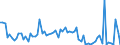 KN 02071440 /Exporte /Einheit = Preise (Euro/Tonne) /Partnerland: Ver.koenigreich(Ohne Nordirland) /Meldeland: Eur27_2020 /02071440:RÃ¼cken, HÃ¤lse, RÃ¼cken mit HÃ¤lsen, Sterze Oder FlÃ¼gelspitzen, von HÃ¼hnern `hausgeflÃ¼gel`, Gefroren (Ausg. von Trut- und PerlhÃ¼hnern)