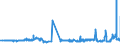 KN 02071440 /Exporte /Einheit = Preise (Euro/Tonne) /Partnerland: Luxemburg /Meldeland: Eur27_2020 /02071440:RÃ¼cken, HÃ¤lse, RÃ¼cken mit HÃ¤lsen, Sterze Oder FlÃ¼gelspitzen, von HÃ¼hnern `hausgeflÃ¼gel`, Gefroren (Ausg. von Trut- und PerlhÃ¼hnern)