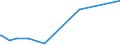 KN 02071440 /Exporte /Einheit = Preise (Euro/Tonne) /Partnerland: Norwegen /Meldeland: Eur27_2020 /02071440:RÃ¼cken, HÃ¤lse, RÃ¼cken mit HÃ¤lsen, Sterze Oder FlÃ¼gelspitzen, von HÃ¼hnern `hausgeflÃ¼gel`, Gefroren (Ausg. von Trut- und PerlhÃ¼hnern)