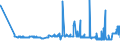 KN 02071440 /Exporte /Einheit = Preise (Euro/Tonne) /Partnerland: Schweden /Meldeland: Eur27_2020 /02071440:RÃ¼cken, HÃ¤lse, RÃ¼cken mit HÃ¤lsen, Sterze Oder FlÃ¼gelspitzen, von HÃ¼hnern `hausgeflÃ¼gel`, Gefroren (Ausg. von Trut- und PerlhÃ¼hnern)