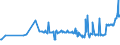 KN 02071440 /Exporte /Einheit = Preise (Euro/Tonne) /Partnerland: Finnland /Meldeland: Eur27_2020 /02071440:RÃ¼cken, HÃ¤lse, RÃ¼cken mit HÃ¤lsen, Sterze Oder FlÃ¼gelspitzen, von HÃ¼hnern `hausgeflÃ¼gel`, Gefroren (Ausg. von Trut- und PerlhÃ¼hnern)