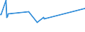 KN 02071440 /Exporte /Einheit = Preise (Euro/Tonne) /Partnerland: Liechtenstein /Meldeland: Eur15 /02071440:RÃ¼cken, HÃ¤lse, RÃ¼cken mit HÃ¤lsen, Sterze Oder FlÃ¼gelspitzen, von HÃ¼hnern `hausgeflÃ¼gel`, Gefroren (Ausg. von Trut- und PerlhÃ¼hnern)