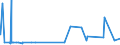 KN 02071440 /Exporte /Einheit = Preise (Euro/Tonne) /Partnerland: Schweiz /Meldeland: Eur27_2020 /02071440:RÃ¼cken, HÃ¤lse, RÃ¼cken mit HÃ¤lsen, Sterze Oder FlÃ¼gelspitzen, von HÃ¼hnern `hausgeflÃ¼gel`, Gefroren (Ausg. von Trut- und PerlhÃ¼hnern)