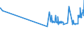 KN 02071440 /Exporte /Einheit = Preise (Euro/Tonne) /Partnerland: Malta /Meldeland: Eur27_2020 /02071440:RÃ¼cken, HÃ¤lse, RÃ¼cken mit HÃ¤lsen, Sterze Oder FlÃ¼gelspitzen, von HÃ¼hnern `hausgeflÃ¼gel`, Gefroren (Ausg. von Trut- und PerlhÃ¼hnern)
