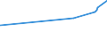 KN 02071440 /Exporte /Einheit = Preise (Euro/Tonne) /Partnerland: Tuerkei /Meldeland: Eur27_2020 /02071440:RÃ¼cken, HÃ¤lse, RÃ¼cken mit HÃ¤lsen, Sterze Oder FlÃ¼gelspitzen, von HÃ¼hnern `hausgeflÃ¼gel`, Gefroren (Ausg. von Trut- und PerlhÃ¼hnern)