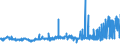 KN 02071440 /Exporte /Einheit = Preise (Euro/Tonne) /Partnerland: Estland /Meldeland: Eur27_2020 /02071440:RÃ¼cken, HÃ¤lse, RÃ¼cken mit HÃ¤lsen, Sterze Oder FlÃ¼gelspitzen, von HÃ¼hnern `hausgeflÃ¼gel`, Gefroren (Ausg. von Trut- und PerlhÃ¼hnern)