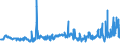 KN 02071440 /Exporte /Einheit = Preise (Euro/Tonne) /Partnerland: Lettland /Meldeland: Eur27_2020 /02071440:RÃ¼cken, HÃ¤lse, RÃ¼cken mit HÃ¤lsen, Sterze Oder FlÃ¼gelspitzen, von HÃ¼hnern `hausgeflÃ¼gel`, Gefroren (Ausg. von Trut- und PerlhÃ¼hnern)