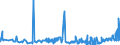 KN 02071440 /Exporte /Einheit = Preise (Euro/Tonne) /Partnerland: Litauen /Meldeland: Eur27_2020 /02071440:RÃ¼cken, HÃ¤lse, RÃ¼cken mit HÃ¤lsen, Sterze Oder FlÃ¼gelspitzen, von HÃ¼hnern `hausgeflÃ¼gel`, Gefroren (Ausg. von Trut- und PerlhÃ¼hnern)