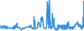 KN 02071440 /Exporte /Einheit = Preise (Euro/Tonne) /Partnerland: Polen /Meldeland: Eur27_2020 /02071440:RÃ¼cken, HÃ¤lse, RÃ¼cken mit HÃ¤lsen, Sterze Oder FlÃ¼gelspitzen, von HÃ¼hnern `hausgeflÃ¼gel`, Gefroren (Ausg. von Trut- und PerlhÃ¼hnern)