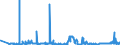 KN 02071440 /Exporte /Einheit = Preise (Euro/Tonne) /Partnerland: Tschechien /Meldeland: Eur27_2020 /02071440:RÃ¼cken, HÃ¤lse, RÃ¼cken mit HÃ¤lsen, Sterze Oder FlÃ¼gelspitzen, von HÃ¼hnern `hausgeflÃ¼gel`, Gefroren (Ausg. von Trut- und PerlhÃ¼hnern)