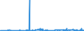 KN 02071440 /Exporte /Einheit = Preise (Euro/Tonne) /Partnerland: Ungarn /Meldeland: Eur27_2020 /02071440:RÃ¼cken, HÃ¤lse, RÃ¼cken mit HÃ¤lsen, Sterze Oder FlÃ¼gelspitzen, von HÃ¼hnern `hausgeflÃ¼gel`, Gefroren (Ausg. von Trut- und PerlhÃ¼hnern)