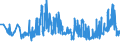 KN 02071440 /Exporte /Einheit = Preise (Euro/Tonne) /Partnerland: Rumaenien /Meldeland: Eur27_2020 /02071440:RÃ¼cken, HÃ¤lse, RÃ¼cken mit HÃ¤lsen, Sterze Oder FlÃ¼gelspitzen, von HÃ¼hnern `hausgeflÃ¼gel`, Gefroren (Ausg. von Trut- und PerlhÃ¼hnern)