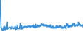 KN 02071440 /Exporte /Einheit = Preise (Euro/Tonne) /Partnerland: Bulgarien /Meldeland: Eur27_2020 /02071440:RÃ¼cken, HÃ¤lse, RÃ¼cken mit HÃ¤lsen, Sterze Oder FlÃ¼gelspitzen, von HÃ¼hnern `hausgeflÃ¼gel`, Gefroren (Ausg. von Trut- und PerlhÃ¼hnern)