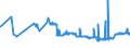 KN 02071440 /Exporte /Einheit = Preise (Euro/Tonne) /Partnerland: Albanien /Meldeland: Eur27_2020 /02071440:RÃ¼cken, HÃ¤lse, RÃ¼cken mit HÃ¤lsen, Sterze Oder FlÃ¼gelspitzen, von HÃ¼hnern `hausgeflÃ¼gel`, Gefroren (Ausg. von Trut- und PerlhÃ¼hnern)