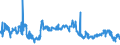 KN 02071440 /Exporte /Einheit = Preise (Euro/Tonne) /Partnerland: Ukraine /Meldeland: Eur27_2020 /02071440:RÃ¼cken, HÃ¤lse, RÃ¼cken mit HÃ¤lsen, Sterze Oder FlÃ¼gelspitzen, von HÃ¼hnern `hausgeflÃ¼gel`, Gefroren (Ausg. von Trut- und PerlhÃ¼hnern)