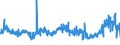 KN 02071440 /Exporte /Einheit = Preise (Euro/Tonne) /Partnerland: Moldau /Meldeland: Eur27_2020 /02071440:RÃ¼cken, HÃ¤lse, RÃ¼cken mit HÃ¤lsen, Sterze Oder FlÃ¼gelspitzen, von HÃ¼hnern `hausgeflÃ¼gel`, Gefroren (Ausg. von Trut- und PerlhÃ¼hnern)
