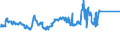 KN 02071440 /Exporte /Einheit = Preise (Euro/Tonne) /Partnerland: Russland /Meldeland: Europäische Union /02071440:RÃ¼cken, HÃ¤lse, RÃ¼cken mit HÃ¤lsen, Sterze Oder FlÃ¼gelspitzen, von HÃ¼hnern `hausgeflÃ¼gel`, Gefroren (Ausg. von Trut- und PerlhÃ¼hnern)