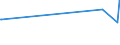 KN 02071440 /Exporte /Einheit = Preise (Euro/Tonne) /Partnerland: Georgien /Meldeland: Europäische Union /02071440:RÃ¼cken, HÃ¤lse, RÃ¼cken mit HÃ¤lsen, Sterze Oder FlÃ¼gelspitzen, von HÃ¼hnern `hausgeflÃ¼gel`, Gefroren (Ausg. von Trut- und PerlhÃ¼hnern)