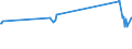 KN 02071440 /Exporte /Einheit = Preise (Euro/Tonne) /Partnerland: Kasachstan /Meldeland: Europäische Union /02071440:RÃ¼cken, HÃ¤lse, RÃ¼cken mit HÃ¤lsen, Sterze Oder FlÃ¼gelspitzen, von HÃ¼hnern `hausgeflÃ¼gel`, Gefroren (Ausg. von Trut- und PerlhÃ¼hnern)