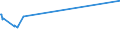 KN 02071440 /Exporte /Einheit = Preise (Euro/Tonne) /Partnerland: Usbekistan /Meldeland: Eur27_2020 /02071440:RÃ¼cken, HÃ¤lse, RÃ¼cken mit HÃ¤lsen, Sterze Oder FlÃ¼gelspitzen, von HÃ¼hnern `hausgeflÃ¼gel`, Gefroren (Ausg. von Trut- und PerlhÃ¼hnern)