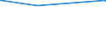 KN 02071440 /Exporte /Einheit = Preise (Euro/Tonne) /Partnerland: Tadschikistan /Meldeland: Europäische Union /02071440:RÃ¼cken, HÃ¤lse, RÃ¼cken mit HÃ¤lsen, Sterze Oder FlÃ¼gelspitzen, von HÃ¼hnern `hausgeflÃ¼gel`, Gefroren (Ausg. von Trut- und PerlhÃ¼hnern)