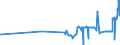 KN 02071440 /Exporte /Einheit = Preise (Euro/Tonne) /Partnerland: Kroatien /Meldeland: Eur27_2020 /02071440:RÃ¼cken, HÃ¤lse, RÃ¼cken mit HÃ¤lsen, Sterze Oder FlÃ¼gelspitzen, von HÃ¼hnern `hausgeflÃ¼gel`, Gefroren (Ausg. von Trut- und PerlhÃ¼hnern)