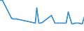 KN 02071440 /Exporte /Einheit = Preise (Euro/Tonne) /Partnerland: Bosn.-herzegowina /Meldeland: Eur15 /02071440:RÃ¼cken, HÃ¤lse, RÃ¼cken mit HÃ¤lsen, Sterze Oder FlÃ¼gelspitzen, von HÃ¼hnern `hausgeflÃ¼gel`, Gefroren (Ausg. von Trut- und PerlhÃ¼hnern)