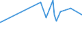 KN 02071440 /Exporte /Einheit = Preise (Euro/Tonne) /Partnerland: Niger /Meldeland: Eur27_2020 /02071440:RÃ¼cken, HÃ¤lse, RÃ¼cken mit HÃ¤lsen, Sterze Oder FlÃ¼gelspitzen, von HÃ¼hnern `hausgeflÃ¼gel`, Gefroren (Ausg. von Trut- und PerlhÃ¼hnern)