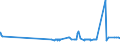 KN 02071440 /Exporte /Einheit = Preise (Euro/Tonne) /Partnerland: Guinea-biss. /Meldeland: Eur27_2020 /02071440:RÃ¼cken, HÃ¤lse, RÃ¼cken mit HÃ¤lsen, Sterze Oder FlÃ¼gelspitzen, von HÃ¼hnern `hausgeflÃ¼gel`, Gefroren (Ausg. von Trut- und PerlhÃ¼hnern)