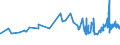 KN 02071440 /Exporte /Einheit = Preise (Euro/Tonne) /Partnerland: Guinea /Meldeland: Eur27_2020 /02071440:RÃ¼cken, HÃ¤lse, RÃ¼cken mit HÃ¤lsen, Sterze Oder FlÃ¼gelspitzen, von HÃ¼hnern `hausgeflÃ¼gel`, Gefroren (Ausg. von Trut- und PerlhÃ¼hnern)