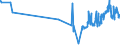 KN 02071440 /Exporte /Einheit = Preise (Euro/Tonne) /Partnerland: Sierra Leone /Meldeland: Eur27_2020 /02071440:RÃ¼cken, HÃ¤lse, RÃ¼cken mit HÃ¤lsen, Sterze Oder FlÃ¼gelspitzen, von HÃ¼hnern `hausgeflÃ¼gel`, Gefroren (Ausg. von Trut- und PerlhÃ¼hnern)