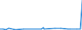 KN 02071440 /Exporte /Einheit = Preise (Euro/Tonne) /Partnerland: Elfenbeink. /Meldeland: Eur27_2020 /02071440:RÃ¼cken, HÃ¤lse, RÃ¼cken mit HÃ¤lsen, Sterze Oder FlÃ¼gelspitzen, von HÃ¼hnern `hausgeflÃ¼gel`, Gefroren (Ausg. von Trut- und PerlhÃ¼hnern)