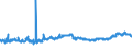 KN 02071440 /Exporte /Einheit = Preise (Euro/Tonne) /Partnerland: Ghana /Meldeland: Eur27_2020 /02071440:RÃ¼cken, HÃ¤lse, RÃ¼cken mit HÃ¤lsen, Sterze Oder FlÃ¼gelspitzen, von HÃ¼hnern `hausgeflÃ¼gel`, Gefroren (Ausg. von Trut- und PerlhÃ¼hnern)