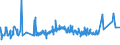 KN 02071440 /Exporte /Einheit = Preise (Euro/Tonne) /Partnerland: Togo /Meldeland: Eur27_2020 /02071440:RÃ¼cken, HÃ¤lse, RÃ¼cken mit HÃ¤lsen, Sterze Oder FlÃ¼gelspitzen, von HÃ¼hnern `hausgeflÃ¼gel`, Gefroren (Ausg. von Trut- und PerlhÃ¼hnern)