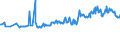 KN 02071440 /Exporte /Einheit = Preise (Euro/Tonne) /Partnerland: Zentralaf.republik /Meldeland: Eur27_2020 /02071440:RÃ¼cken, HÃ¤lse, RÃ¼cken mit HÃ¤lsen, Sterze Oder FlÃ¼gelspitzen, von HÃ¼hnern `hausgeflÃ¼gel`, Gefroren (Ausg. von Trut- und PerlhÃ¼hnern)