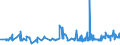 KN 02071440 /Exporte /Einheit = Preise (Euro/Tonne) /Partnerland: Aequat.guin. /Meldeland: Eur27_2020 /02071440:RÃ¼cken, HÃ¤lse, RÃ¼cken mit HÃ¤lsen, Sterze Oder FlÃ¼gelspitzen, von HÃ¼hnern `hausgeflÃ¼gel`, Gefroren (Ausg. von Trut- und PerlhÃ¼hnern)