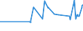 KN 02071440 /Exporte /Einheit = Preise (Euro/Tonne) /Partnerland: S.tome /Meldeland: Eur27_2020 /02071440:RÃ¼cken, HÃ¤lse, RÃ¼cken mit HÃ¤lsen, Sterze Oder FlÃ¼gelspitzen, von HÃ¼hnern `hausgeflÃ¼gel`, Gefroren (Ausg. von Trut- und PerlhÃ¼hnern)