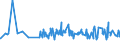 KN 02071440 /Exporte /Einheit = Preise (Euro/Tonne) /Partnerland: Gabun /Meldeland: Eur27_2020 /02071440:RÃ¼cken, HÃ¤lse, RÃ¼cken mit HÃ¤lsen, Sterze Oder FlÃ¼gelspitzen, von HÃ¼hnern `hausgeflÃ¼gel`, Gefroren (Ausg. von Trut- und PerlhÃ¼hnern)