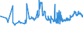 KN 02071440 /Exporte /Einheit = Preise (Euro/Tonne) /Partnerland: Kongo /Meldeland: Eur27_2020 /02071440:RÃ¼cken, HÃ¤lse, RÃ¼cken mit HÃ¤lsen, Sterze Oder FlÃ¼gelspitzen, von HÃ¼hnern `hausgeflÃ¼gel`, Gefroren (Ausg. von Trut- und PerlhÃ¼hnern)