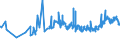 KN 02071440 /Exporte /Einheit = Preise (Euro/Tonne) /Partnerland: Dem. Rep. Kongo /Meldeland: Eur27_2020 /02071440:RÃ¼cken, HÃ¤lse, RÃ¼cken mit HÃ¤lsen, Sterze Oder FlÃ¼gelspitzen, von HÃ¼hnern `hausgeflÃ¼gel`, Gefroren (Ausg. von Trut- und PerlhÃ¼hnern)