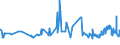 KN 02071440 /Exporte /Einheit = Preise (Euro/Tonne) /Partnerland: Angola /Meldeland: Eur27_2020 /02071440:RÃ¼cken, HÃ¤lse, RÃ¼cken mit HÃ¤lsen, Sterze Oder FlÃ¼gelspitzen, von HÃ¼hnern `hausgeflÃ¼gel`, Gefroren (Ausg. von Trut- und PerlhÃ¼hnern)