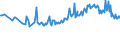 KN 02071440 /Exporte /Einheit = Preise (Euro/Tonne) /Partnerland: Mosambik /Meldeland: Eur27_2020 /02071440:RÃ¼cken, HÃ¤lse, RÃ¼cken mit HÃ¤lsen, Sterze Oder FlÃ¼gelspitzen, von HÃ¼hnern `hausgeflÃ¼gel`, Gefroren (Ausg. von Trut- und PerlhÃ¼hnern)