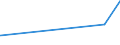 KN 02071440 /Exporte /Einheit = Preise (Euro/Tonne) /Partnerland: Mauritius /Meldeland: Eur27_2020 /02071440:RÃ¼cken, HÃ¤lse, RÃ¼cken mit HÃ¤lsen, Sterze Oder FlÃ¼gelspitzen, von HÃ¼hnern `hausgeflÃ¼gel`, Gefroren (Ausg. von Trut- und PerlhÃ¼hnern)