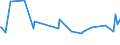 KN 02071440 /Exporte /Einheit = Preise (Euro/Tonne) /Partnerland: Mayotte /Meldeland: Eur15 /02071440:RÃ¼cken, HÃ¤lse, RÃ¼cken mit HÃ¤lsen, Sterze Oder FlÃ¼gelspitzen, von HÃ¼hnern `hausgeflÃ¼gel`, Gefroren (Ausg. von Trut- und PerlhÃ¼hnern)