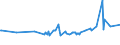 KN 02071440 /Exporte /Einheit = Preise (Euro/Tonne) /Partnerland: Namibia /Meldeland: Eur27_2020 /02071440:RÃ¼cken, HÃ¤lse, RÃ¼cken mit HÃ¤lsen, Sterze Oder FlÃ¼gelspitzen, von HÃ¼hnern `hausgeflÃ¼gel`, Gefroren (Ausg. von Trut- und PerlhÃ¼hnern)