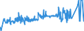 KN 02071440 /Exporte /Einheit = Preise (Euro/Tonne) /Partnerland: Groenland /Meldeland: Eur27_2020 /02071440:RÃ¼cken, HÃ¤lse, RÃ¼cken mit HÃ¤lsen, Sterze Oder FlÃ¼gelspitzen, von HÃ¼hnern `hausgeflÃ¼gel`, Gefroren (Ausg. von Trut- und PerlhÃ¼hnern)