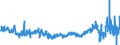 KN 02071450 /Exporte /Einheit = Preise (Euro/Tonne) /Partnerland: Ver.koenigreich /Meldeland: Eur27_2020 /02071450:BrÃ¼ste und Teile Davon, Unentbeint, von HÃ¼hnern `hausgeflÃ¼gel`, Gefroren (Ausg. von Trut- und PerlhÃ¼hnern)