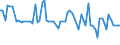 KN 02071450 /Exporte /Einheit = Preise (Euro/Tonne) /Partnerland: Ver.koenigreich(Nordirland) /Meldeland: Eur27_2020 /02071450:BrÃ¼ste und Teile Davon, Unentbeint, von HÃ¼hnern `hausgeflÃ¼gel`, Gefroren (Ausg. von Trut- und PerlhÃ¼hnern)